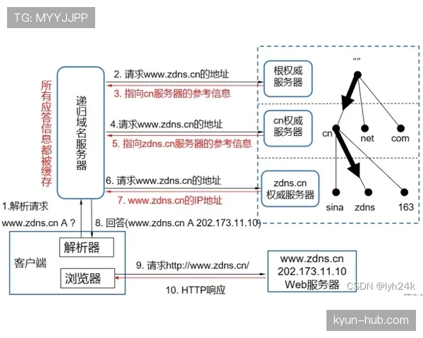为什么会有14秒重置规则？详解进攻时间的重置机制