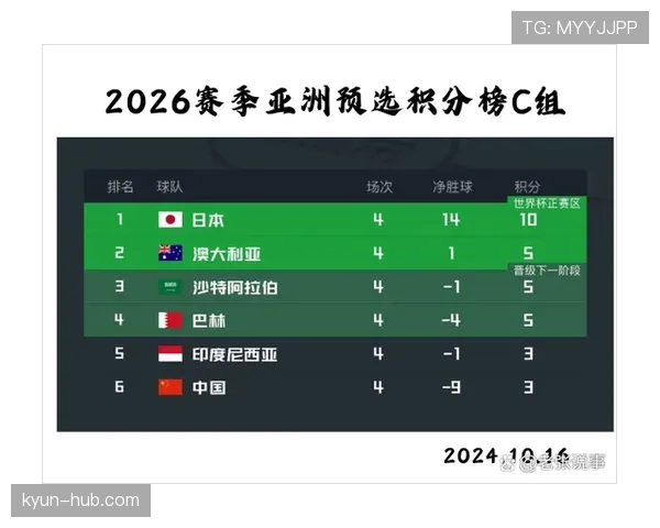 世界杯C组最新积分榜预测