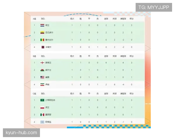 世界杯G组最新积分形势分析
